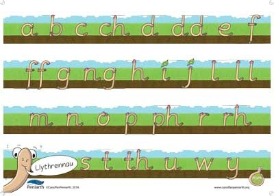 Math y Mwydyn - 2 Boster