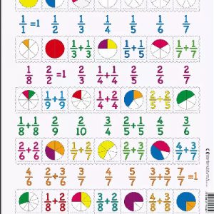 Help gyda Mathemateg - Ffracsiynau / Help with Maths – Fractions