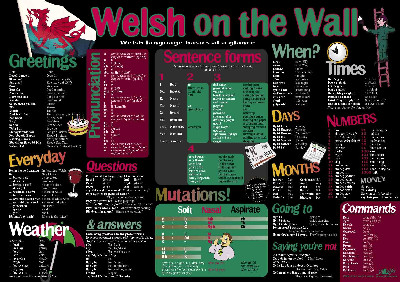 Welsh on the Wall